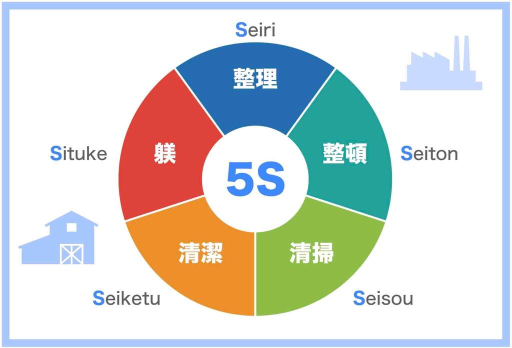 5S活動委員会の委員長になりました。